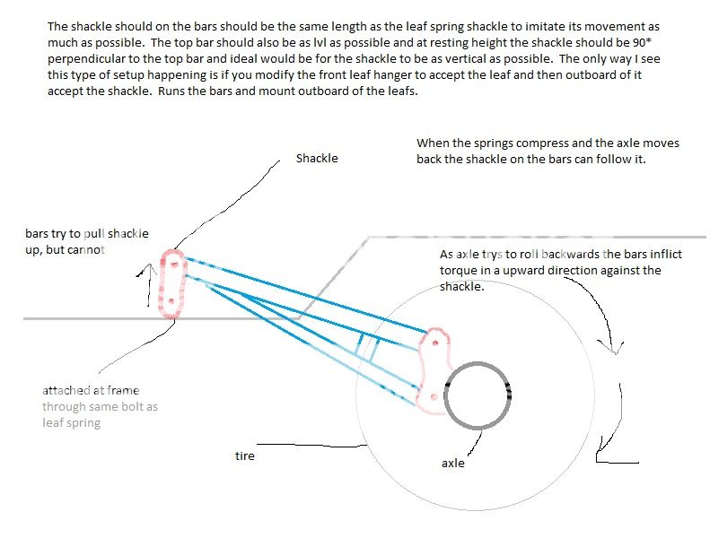 Homemade Traction Bar Cummins Diesel Forum