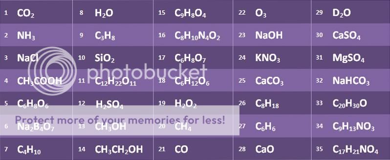 chemical formulas