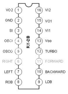Controlling RC Car with RX-2B Receiver using Arduino Uno - Project ...